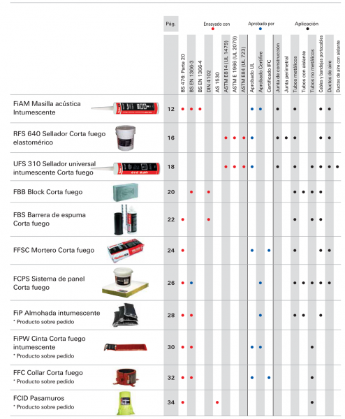 Servicios especializados en perforación, fijación y demolición técnica. Perforaciones con diamante, instalación de anclas químicas y mecánicas, sistemas cortafuego, corte de concreto y escaneo de acero de refuerzo.