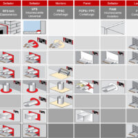 Servicios especializados en perforación, fijación y demolición técnica. Perforaciones con diamante, instalación de anclas químicas y mecánicas, sistemas cortafuego, corte de concreto y escaneo de acero de refuerzo.